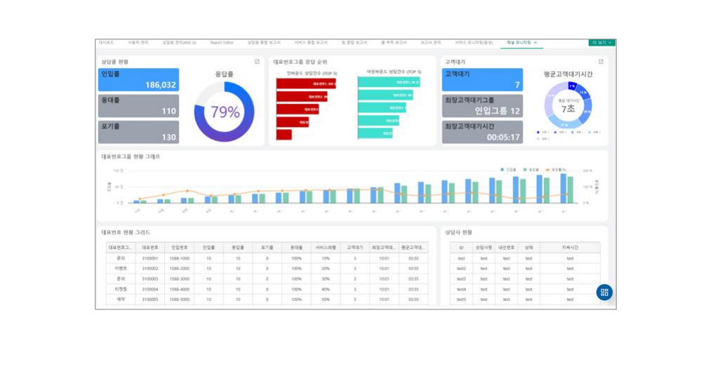 상담사 관리 프로젝트
