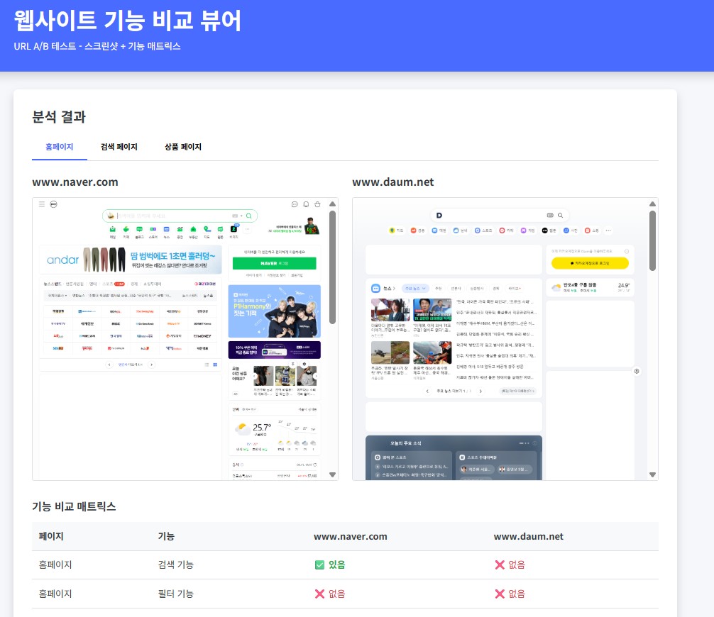 URL AB Test 프로젝트